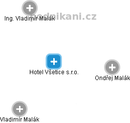 Hotel Všetice s.r.o. - obrázek vizuálního zobrazení vztahů obchodního rejstříku