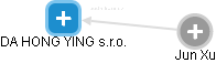 DA HONG YING s.r.o. - obrázek vizuálního zobrazení vztahů obchodního rejstříku