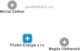 Photon Energie s.r.o. - obrázek vizuálního zobrazení vztahů obchodního rejstříku
