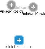 Mitek United s.r.o. - obrázek vizuálního zobrazení vztahů obchodního rejstříku