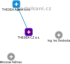THESEA CZ a.s. - obrázek vizuálního zobrazení vztahů obchodního rejstříku