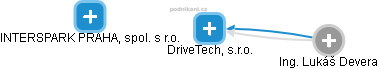 DriveTech, s.r.o. - obrázek vizuálního zobrazení vztahů obchodního rejstříku