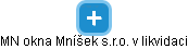 MN okna Mníšek s.r.o. v likvidaci - obrázek vizuálního zobrazení vztahů obchodního rejstříku