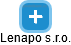Lenapo s.r.o. - obrázek vizuálního zobrazení vztahů obchodního rejstříku