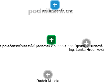 Společenství vlastníků jednotek č.p. 555 a 556 Úpská, v Trutnově - obrázek vizuálního zobrazení vztahů obchodního rejstříku
