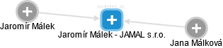 Jaromír Málek - JAMAL s.r.o. - obrázek vizuálního zobrazení vztahů obchodního rejstříku