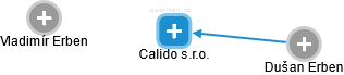 Calido s.r.o. - obrázek vizuálního zobrazení vztahů obchodního rejstříku