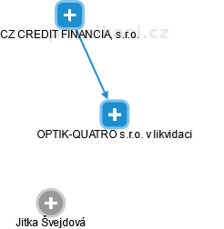OPTIK-QUATRO s.r.o. v likvidaci - obrázek vizuálního zobrazení vztahů obchodního rejstříku