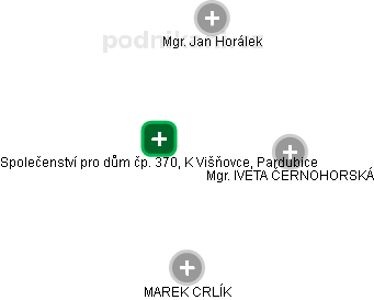 Společenství pro dům čp. 370, K Višňovce, Pardubice - obrázek vizuálního zobrazení vztahů obchodního rejstříku