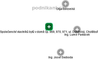 Společenství vlastníků bytů v domě čp. 969, 970, 971, ul. Dukelská, Chotěboř - obrázek vizuálního zobrazení vztahů obchodního rejstříku