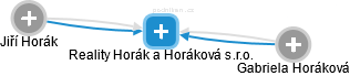 Reality Horák a Horáková s.r.o. - obrázek vizuálního zobrazení vztahů obchodního rejstříku