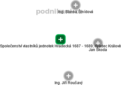 Společenství vlastníků jednotek Hradecká 1687 - 1689, Hradec Králové - obrázek vizuálního zobrazení vztahů obchodního rejstříku