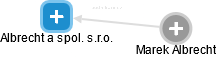 Albrecht a spol. s.r.o. - obrázek vizuálního zobrazení vztahů obchodního rejstříku