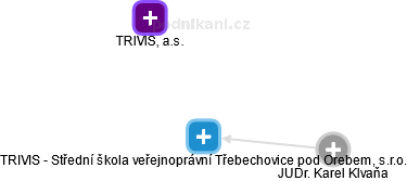 TRIVIS - Střední škola veřejnoprávní Třebechovice pod Orebem, s.r.o. - obrázek vizuálního zobrazení vztahů obchodního rejstříku