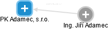 PK Adamec, s.r.o. - obrázek vizuálního zobrazení vztahů obchodního rejstříku