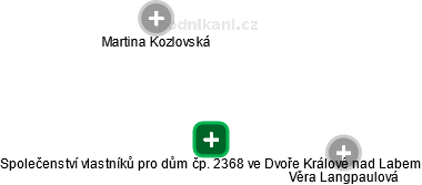 Společenství vlastníků pro dům čp. 2368 ve Dvoře Králové nad Labem - obrázek vizuálního zobrazení vztahů obchodního rejstříku