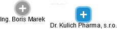 Dr. Kulich Pharma, s.r.o. - obrázek vizuálního zobrazení vztahů obchodního rejstříku