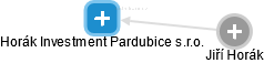 Horák Investment Pardubice s.r.o. - obrázek vizuálního zobrazení vztahů obchodního rejstříku