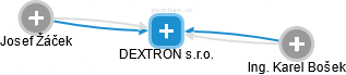 DEXTRON s.r.o. - obrázek vizuálního zobrazení vztahů obchodního rejstříku