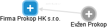 Firma Prokop HK s.r.o. - obrázek vizuálního zobrazení vztahů obchodního rejstříku