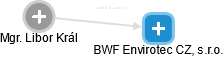 BWF Envirotec CZ, s.r.o. - obrázek vizuálního zobrazení vztahů obchodního rejstříku
