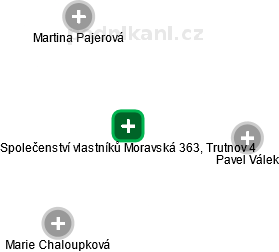 Společenství vlastníků Moravská 363, Trutnov 4 - obrázek vizuálního zobrazení vztahů obchodního rejstříku