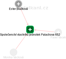 Společenství vlastníků jednotek Palachova 652 - obrázek vizuálního zobrazení vztahů obchodního rejstříku