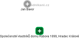Společenství vlastníků domu Rybova 1899, Hradec Králové - obrázek vizuálního zobrazení vztahů obchodního rejstříku