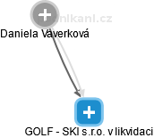 GOLF - SKI s.r.o. v likvidaci - obrázek vizuálního zobrazení vztahů obchodního rejstříku