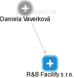 R&B Facility s.r.o. - obrázek vizuálního zobrazení vztahů obchodního rejstříku