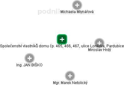 Společenství vlastníků domu čp. 465, 466, 467, ulice Lonkova, Pardubice - obrázek vizuálního zobrazení vztahů obchodního rejstříku
