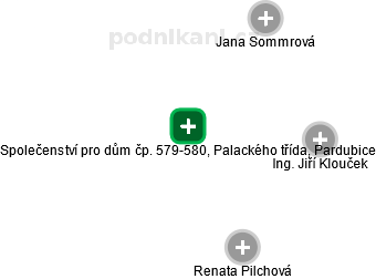 Společenství pro dům čp. 579-580, Palackého třída, Pardubice - obrázek vizuálního zobrazení vztahů obchodního rejstříku