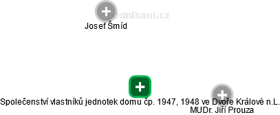 Společenství vlastníků jednotek domu čp. 1947, 1948 ve Dvoře Králové n.L. - obrázek vizuálního zobrazení vztahů obchodního rejstříku