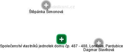 Společenství vlastníků jednotek domu čp. 487 - 488, Lonkova, Pardubice - obrázek vizuálního zobrazení vztahů obchodního rejstříku