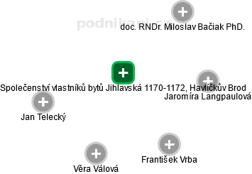 Společenství vlastníků bytů Jihlavská 1170-1172, Havlíčkův Brod - obrázek vizuálního zobrazení vztahů obchodního rejstříku