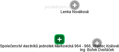 Společenství vlastníků jednotek Markovická 964 - 966, Hradec Králové - obrázek vizuálního zobrazení vztahů obchodního rejstříku