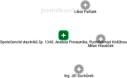 Společenství vlastníků čp. 1340, Anatola Provazníka, Rychnov nad Kněžnou - obrázek vizuálního zobrazení vztahů obchodního rejstříku