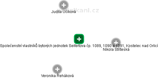 Společenství vlastníků bytových jednotek Seifertova čp. 1089, 1090 a 1091, Kostelec nad Orlicí - obrázek vizuálního zobrazení vztahů obchodního rejstříku