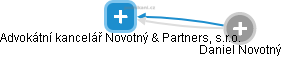Advokátní kancelář Novotný & Partners, s.r.o. - obrázek vizuálního zobrazení vztahů obchodního rejstříku