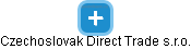 Czechoslovak Direct Trade s.r.o. - obrázek vizuálního zobrazení vztahů obchodního rejstříku