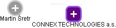 CONNEX TECHNOLOGIES a.s. - obrázek vizuálního zobrazení vztahů obchodního rejstříku