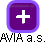 AVIA a.s. - obrázek vizuálního zobrazení vztahů obchodního rejstříku