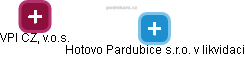 Hotovo Pardubice s.r.o. v likvidaci - obrázek vizuálního zobrazení vztahů obchodního rejstříku