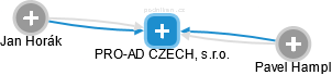 PRO-AD CZECH, s.r.o. - obrázek vizuálního zobrazení vztahů obchodního rejstříku