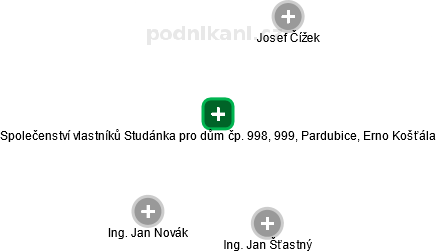 Společenství vlastníků Studánka pro dům čp. 998, 999, Pardubice, Erno Košťála - obrázek vizuálního zobrazení vztahů obchodního rejstříku