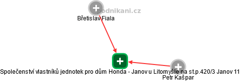 Společenství vlastníků jednotek pro dům Honda - Janov u Litomyšle na st.p.420/3 Janov 11 - obrázek vizuálního zobrazení vztahů obchodního rejstříku