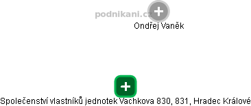 Společenství vlastníků jednotek Vachkova 830, 831, Hradec Králové - obrázek vizuálního zobrazení vztahů obchodního rejstříku