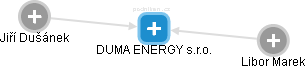 DUMA ENERGY s.r.o. - obrázek vizuálního zobrazení vztahů obchodního rejstříku