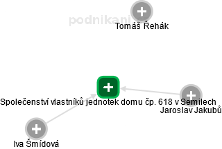 Společenství vlastníků jednotek domu čp. 618 v Semilech - obrázek vizuálního zobrazení vztahů obchodního rejstříku