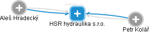 HSR hydraulika s.r.o. - obrázek vizuálního zobrazení vztahů obchodního rejstříku